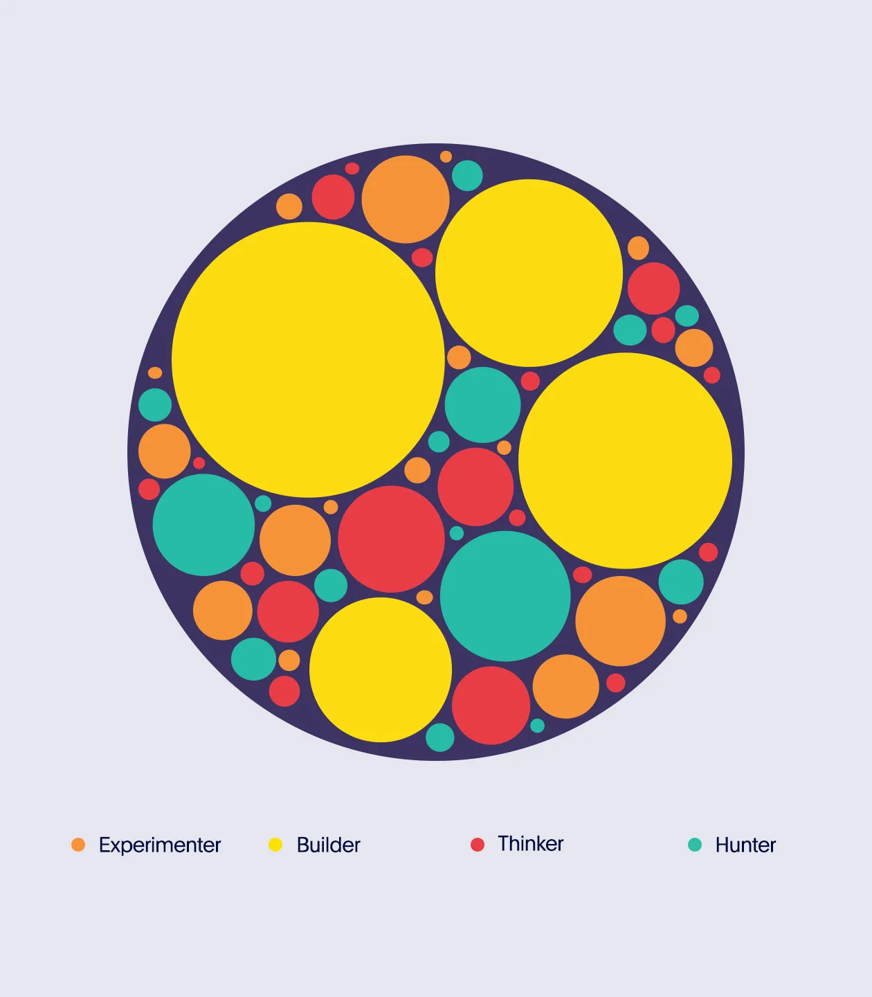 Image of Persona Mapping