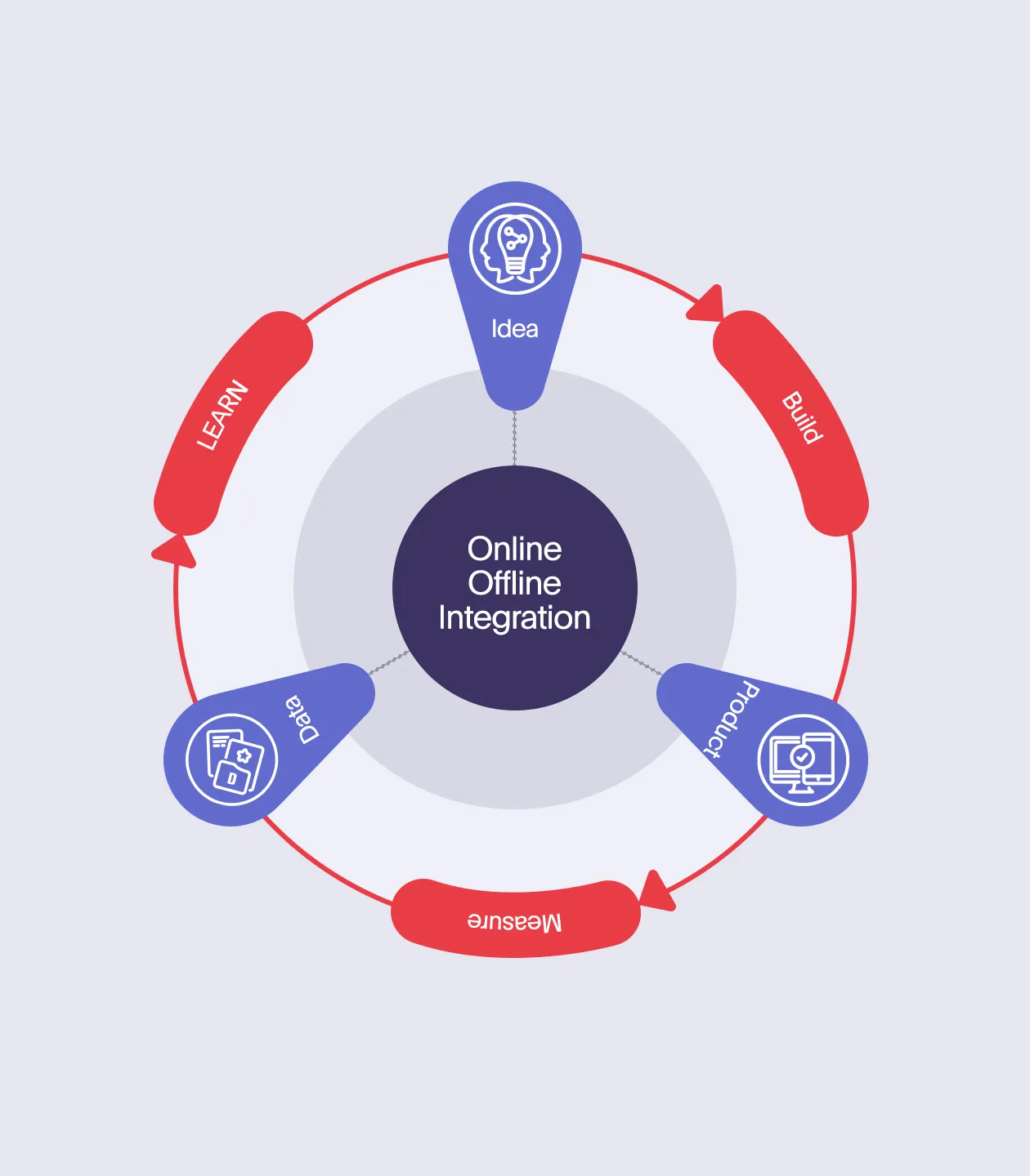 Image of Lean Startup Methodology